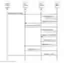 Fig. 01 - Hierarchically nested virtualized functions having a physical function providing processing requests and responses to each level of the hierarchy