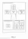 Fig. 02 - Hierarchically nested virtualized functions having a physical function providing processing requests and responses to each level of the hierarchy