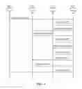 Fig. 06 - Hierarchically nested virtualized functions having a physical function providing processing requests and responses to each level of the hierarchy