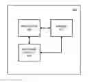 Fig. 01 - Visualization of security warning solution points