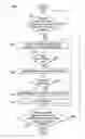 Fig. 01 - Programming assistance to identify suboptimal performing code and suggesting alternatives