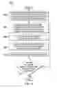 Fig. 08 - Programming assistance to identify suboptimal performing code and suggesting alternatives