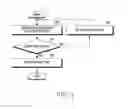 Fig. 10 - Method and apparatus for system resource management