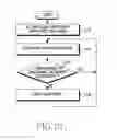 Fig. 14 - Method and apparatus for system resource management