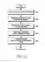 Fig. 20 - Method and apparatus for system resource management