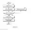 Fig. 22 - Method and apparatus for system resource management