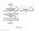 Fig. 23 - Method and apparatus for system resource management