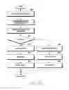 Fig. 29 - Method and apparatus for system resource management