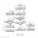 Fig. 34 - Method and apparatus for system resource management
