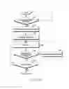 Fig. 35 - Method and apparatus for system resource management