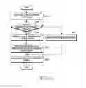 Fig. 53 - Method and apparatus for system resource management
