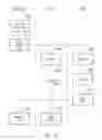 Fig. 07 - Access control