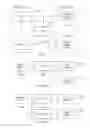 Fig. 08 - Access control