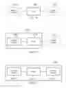 Fig. 09 - Access control