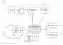 Fig. 01 - Bulk management of registry objects