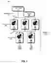 Fig. 02 - Table partitioning within distributed database systems