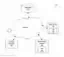 Fig. 01 - System and method for efficiently handling queries
