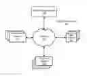 Fig. 01 - Generating information describing interactions with a content item presented in multiple collections of content