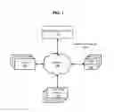 Fig. 02 - Generating information describing interactions with a content item presented in multiple collections of content