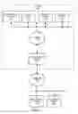 Fig. 02 - FUNCTIONAL EQUIVALENCE OF TUPLES AND EDGES IN GRAPH DATABASES