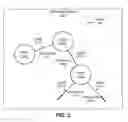 Fig. 03 - FUNCTIONAL EQUIVALENCE OF TUPLES AND EDGES IN GRAPH DATABASES