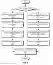 Fig. 07 - Supporting tuples in log-based representations of graph databases