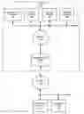 Fig. 01 - Compound indexes for graph databases