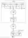 Fig. 02 - Compound indexes for graph databases