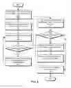 Fig. 07 - Compound indexes for graph databases
