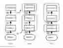 Fig. 01 - Dynamic grouping of in-memory data processing operations