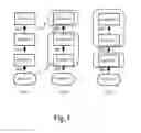 Fig. 02 - Dynamic grouping of in-memory data processing operations