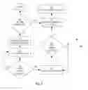 Fig. 04 - Dynamic grouping of in-memory data processing operations