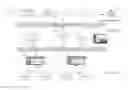 Fig. 01 - Discovery of relationships in a scalable industrial analytics platform