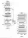 Fig. 06 - Synchronized architecture design and analysis