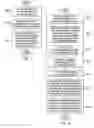 Fig. 07 - Synchronized architecture design and analysis