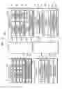 Fig. 04 - Electronic device and method for providing user information
