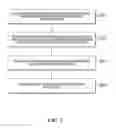 Fig. 04 - Method and apparatus for security verification based on biometric feature