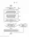 Fig. 09 - Method, apparatus, and system for providing temporary account information