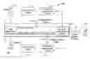 Fig. 01 - Secure multiple-party communication and data orchestration