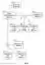 Fig. 07 - Secure multiple-party communication and data orchestration