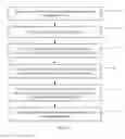 Fig. 07 - Security indication information configuration method and device