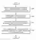 Fig. 01 - Method and apparatus for measurement of information-security-controlling status