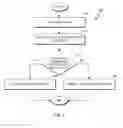 Fig. 03 - Network security for data storage systems