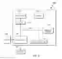 Fig. 04 - Network security for data storage systems