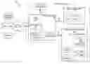 Fig. 01 - Secure credentials control method