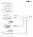 Fig. 04 - Secure credentials control method