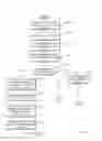 Fig. 03 - Parallel access to running electronic design automation (EDA) application