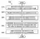 Fig. 01 - Restrictive access of a digital object based on location