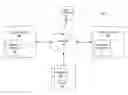 Fig. 01 - Personal content control on media device using mobile user device