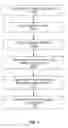 Fig. 02 - Privacy detection of a mobile application program